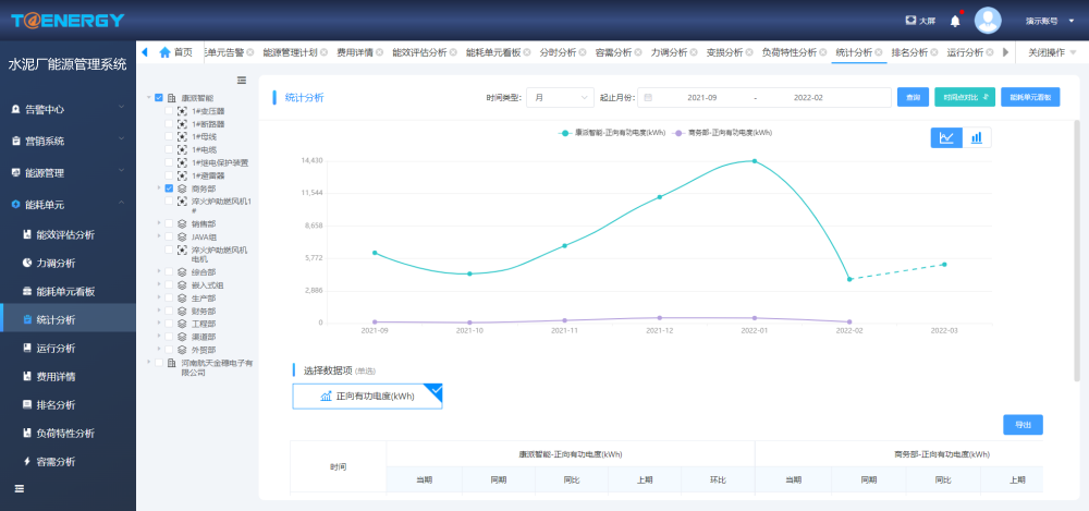 能效指標(biāo)分析.png
